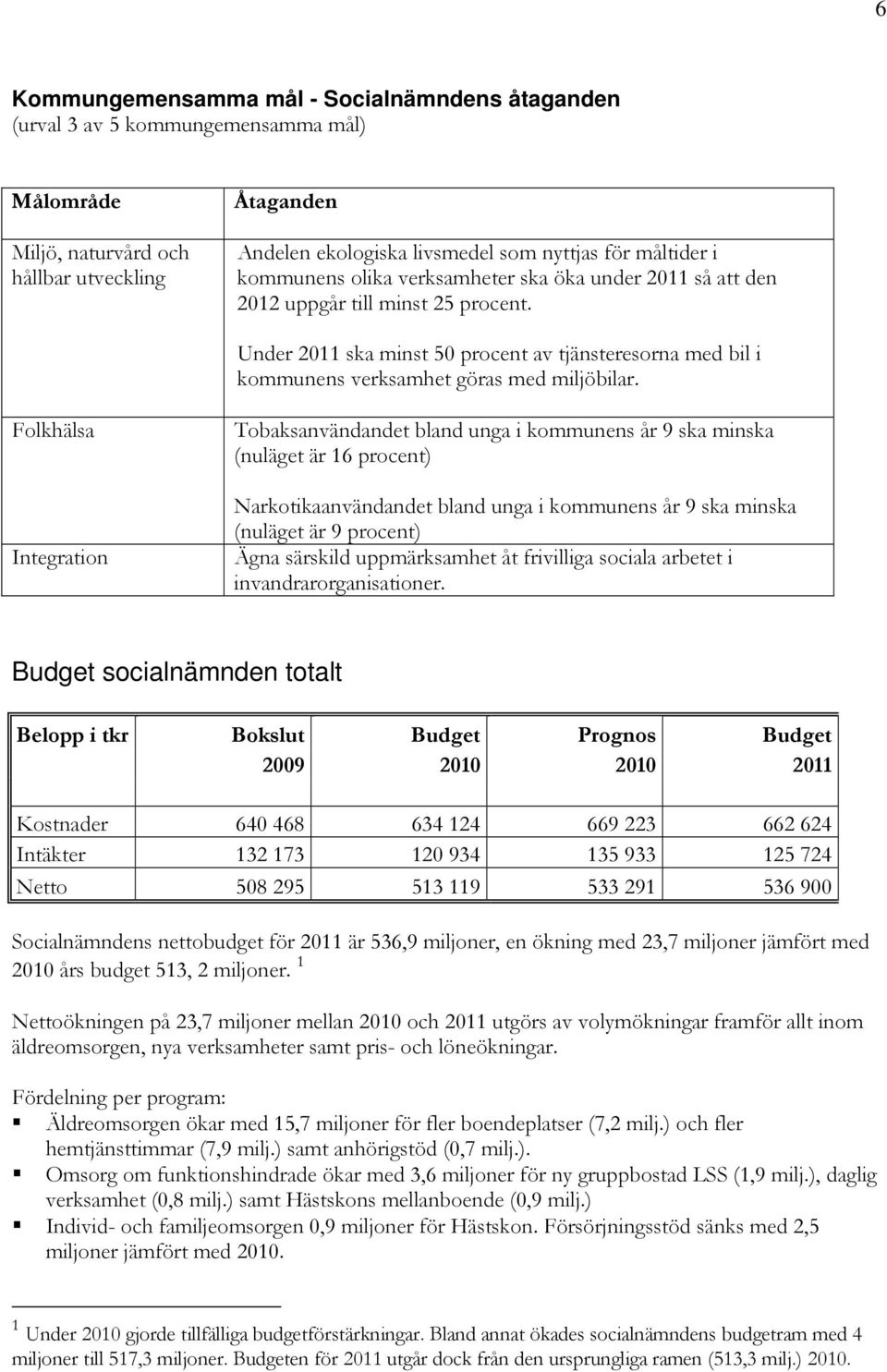 Folkhälsa Integration Tobaksanvändandet bland unga i kommunens år 9 ska minska (nuläget är 16 procent) Narkotikaanvändandet bland unga i kommunens år 9 ska minska (nuläget är 9 procent) Ägna särskild