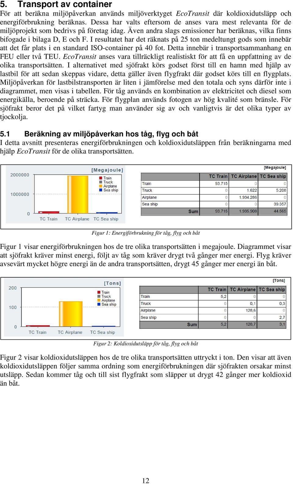 I resultatet har det räknats på 25 ton medeltungt gods som innebär att det får plats i en standard ISO-container på 4 fot. Detta innebär i transportsammanhang en FEU eller två TEU.