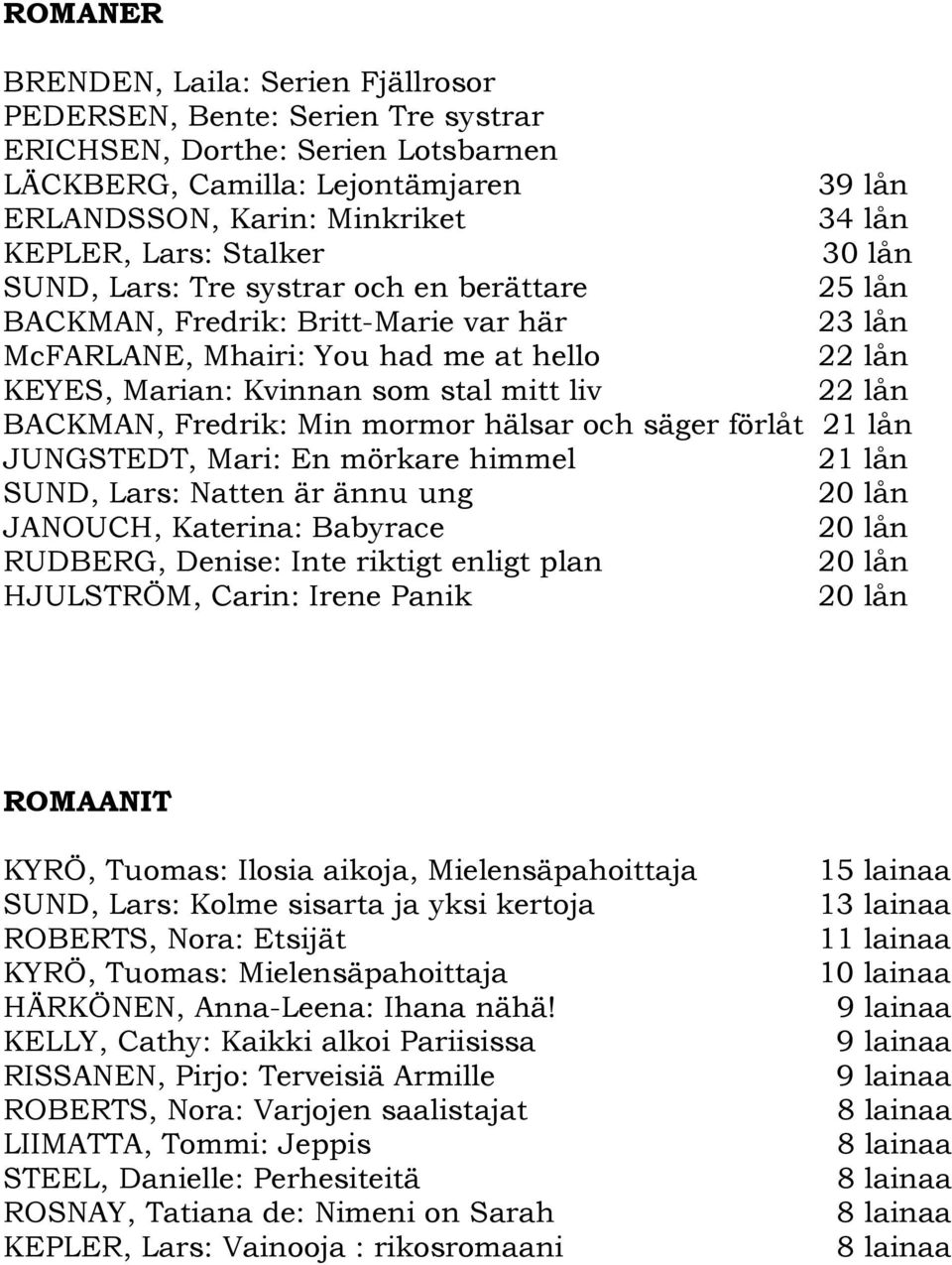 hälsar och säger förlåt 21 lån JUNGSTEDT, Mari: En mörkare himmel 21 lån SUND, Lars: Natten är ännu ung JANOUCH, Katerina: Babyrace RUDBERG, Denise: Inte riktigt enligt plan HJULSTRÖM, Carin: Irene