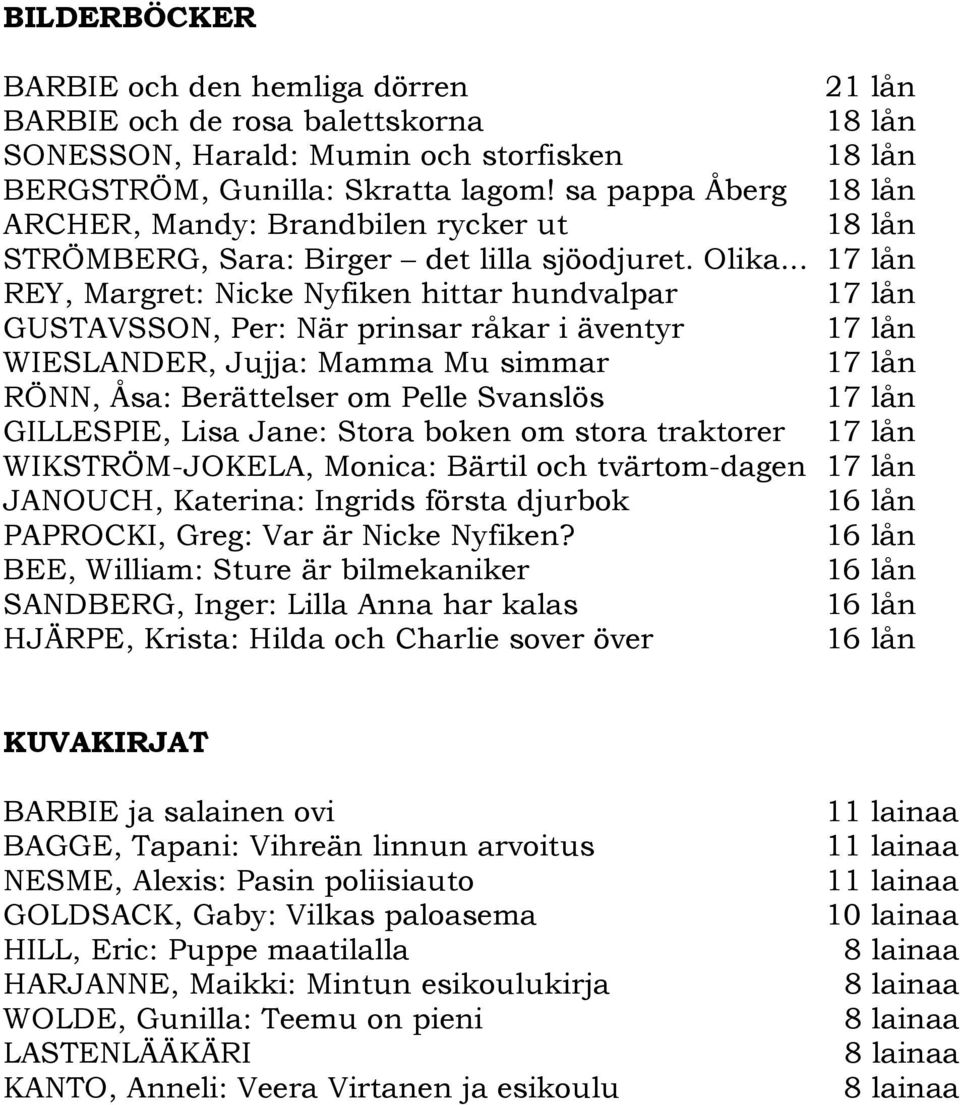 .. 1 REY, Margret: Nicke Nyfiken hittar hundvalpar 1 GUSTAVSSON, Per: När prinsar råkar i äventyr 1 WIESLANDER, Jujja: Mamma Mu simmar 1 RÖNN, Åsa: Berättelser om Pelle Svanslös 1 GILLESPIE, Lisa