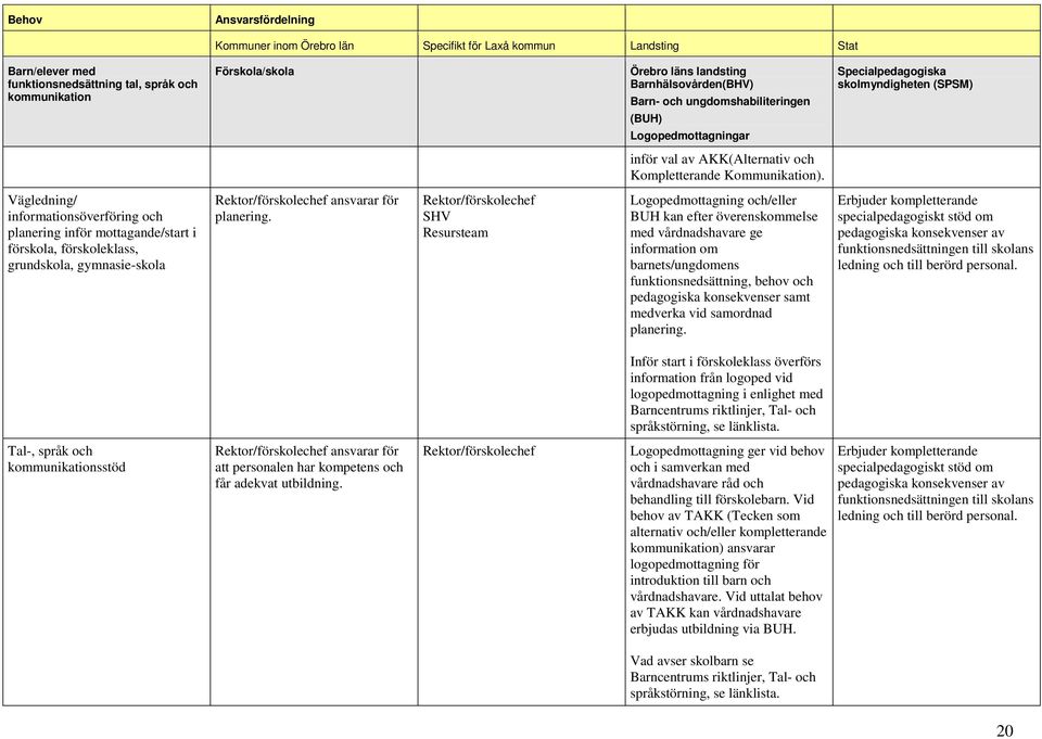 Logopedmottagning och/eller BUH kan efter överenskommelse med vårdnadshavare ge information om barnets/ungdomens funktionsnedsättning, behov och pedagogiska konsekvenser samt medverka vid samordnad