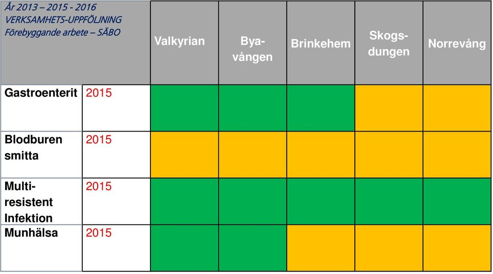 Brinkehem Byavången Skogsdungen Norrevång