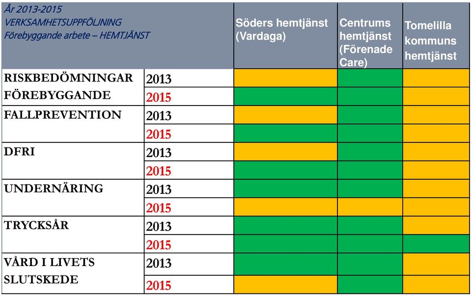 (Vardaga) Centrums hemtjänst (Förenade Care) Tomelilla