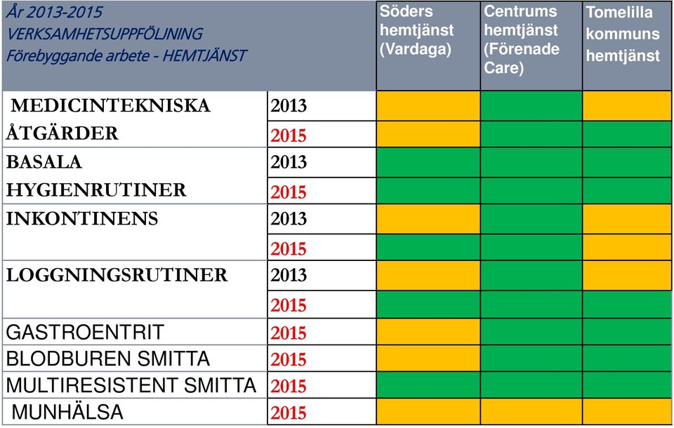 kommuns hemtjänst MEDICINTEKNISKA ÅTGÄRDER BASALA HYGIENRUTINER