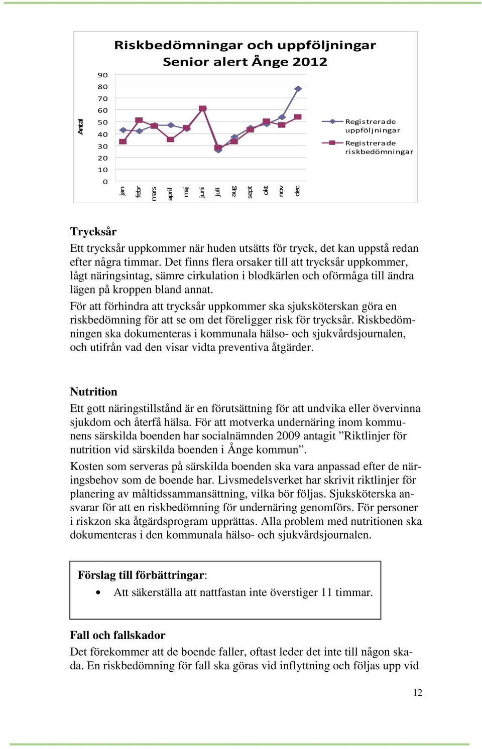 Det finns flera orsaker till att trycksår uppkommer, lågt näringsintag, sämre cirkulation i blodkärlen och oförmåga till ändra lägen på kroppen bland annat.