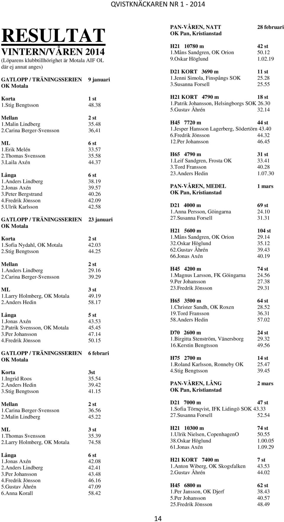 26 4.Fredrik Jönsson 42.09 5.Ulrik Karlsson 42.58 GATLOPP / TRÄNINGSSERIEN OK Motala 23 januari Korta 2 st 1.Sofia Nydahl, OK Motala 42.03 2.Stig Bengtsson 44.25 Mellan 2 st 1.Anders Lindberg 29.16 2.