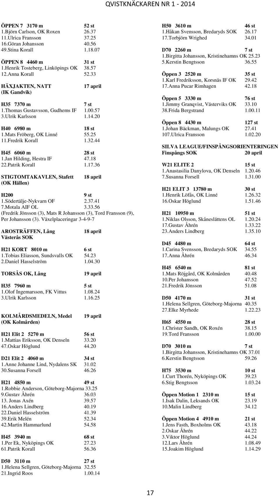 Fredrik Korall 1.32.44 H45 6060 m 28 st 1.Jan Hilding, Hestra IF 47.18 22.Patrik Korall 1.17.36 STIGTOMTAKAVLEN, Stafett (OK Hällen) 18 april H200 9 st 1.Södertälje-Nykvarn OF 2.37.41 7.