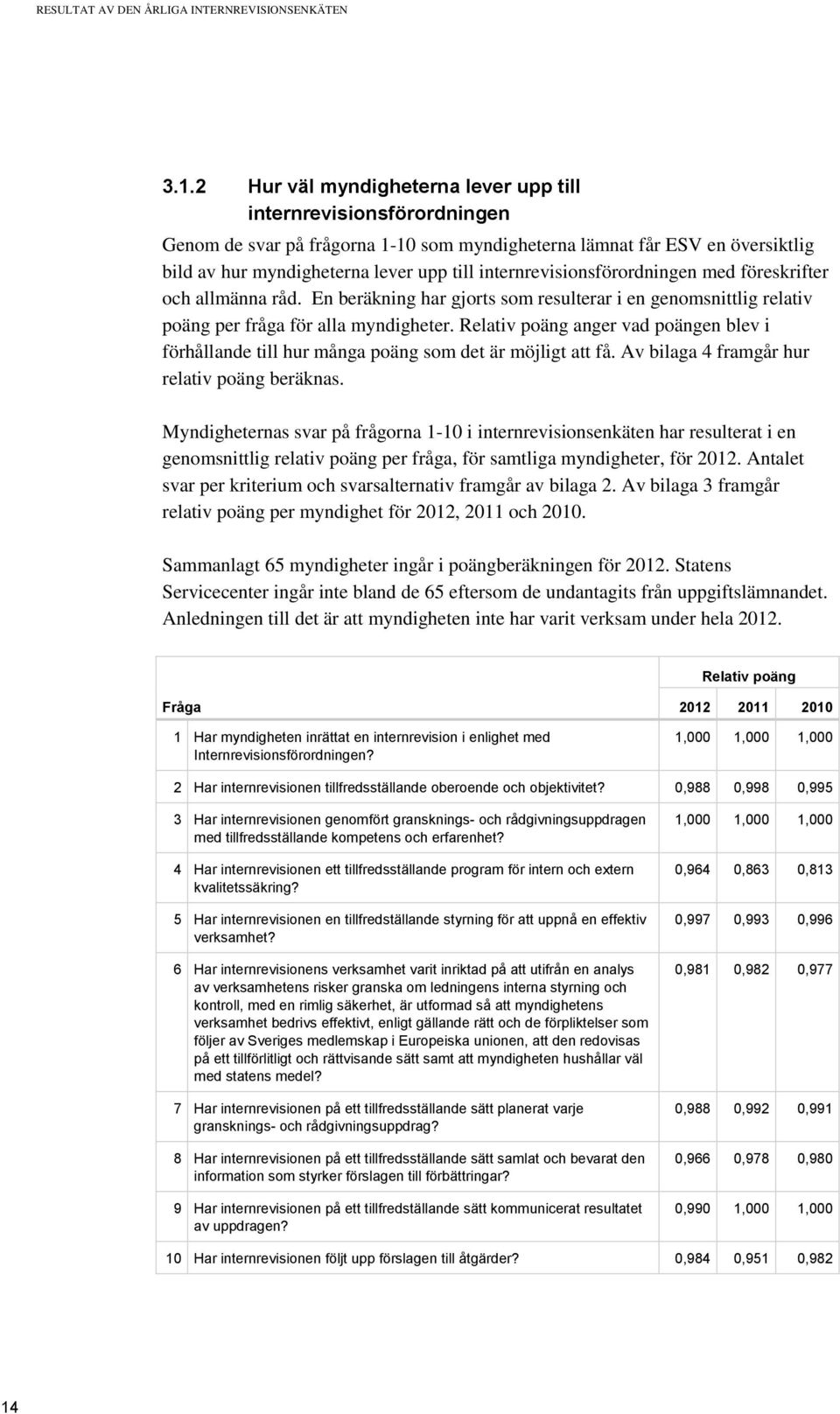 internrevisionsförordningen med föreskrifter och allmänna råd. En beräkning har gjorts som resulterar i en genomsnittlig relativ poäng per fråga för alla myndigheter.