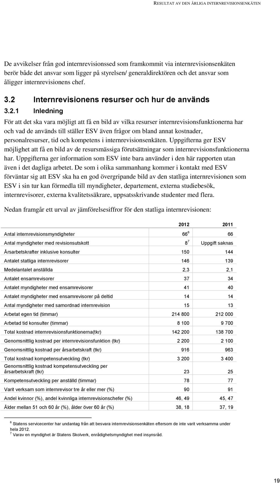 Internrevisionens resurser och hur de används 3.2.