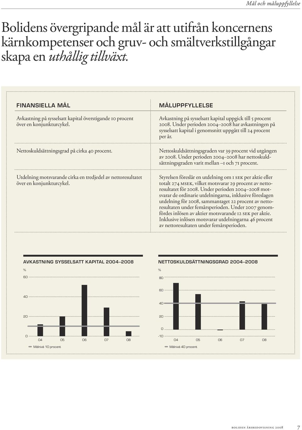 Utdelning motsvarande cirka en tredjedel av netto resultatet över en konjunkturcykel. Måluppfyllelse Avkastning på sysselsatt kapital uppgick till 5 procent 2008.