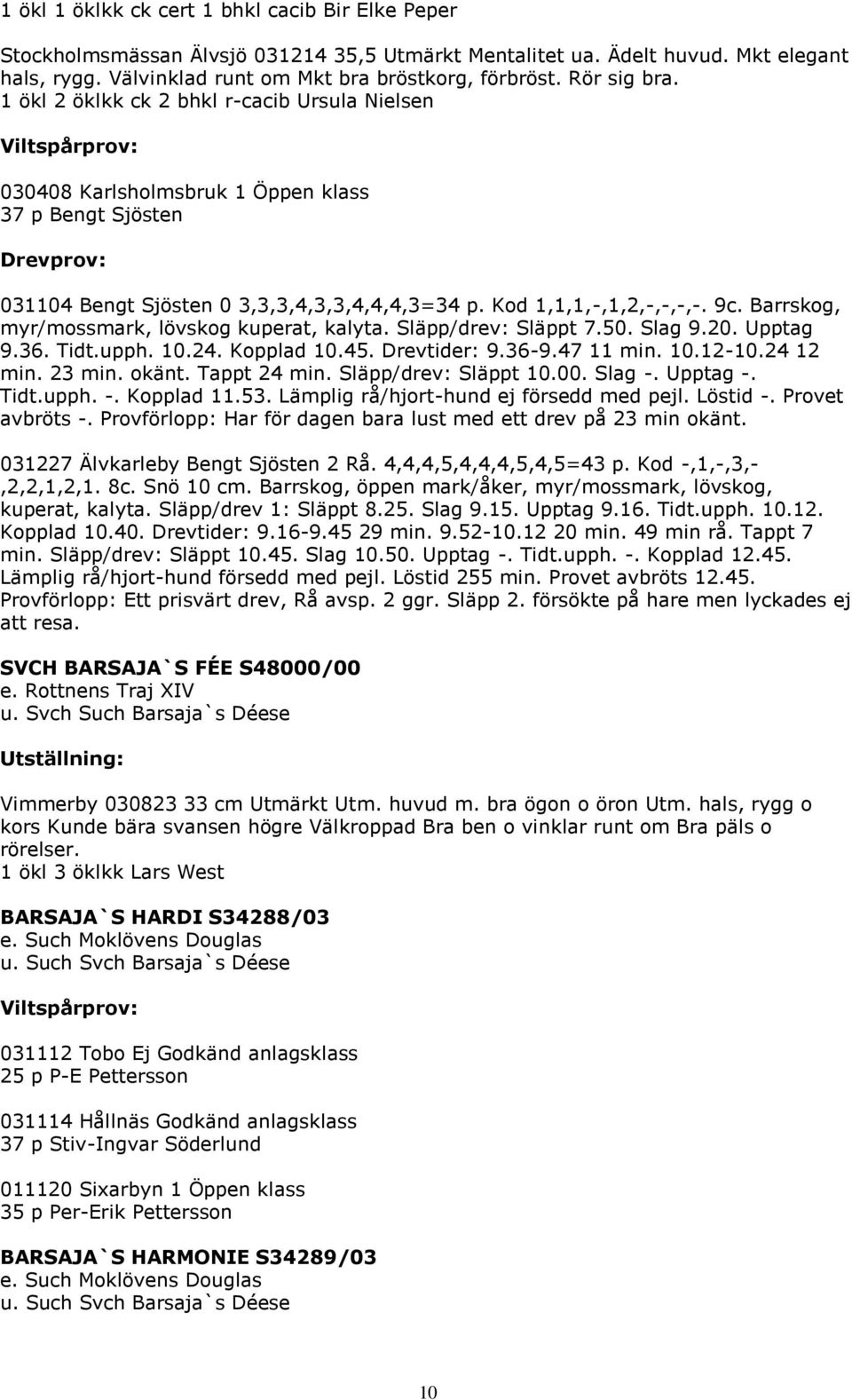 Barrskog, myr/mossmark, lövskog kuperat, kalyta. Släpp/drev: Släppt 7.50. Slag 9.20. Upptag 9.36. Tidt.upph. 10.24. Kopplad 10.45. Drevtider: 9.36-9.47 11 min. 10.12-10.24 12 min. 23 min. okänt.