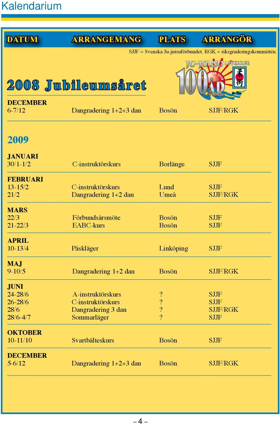 21/2 Dangradering 1+2 dan Umeå SJJF/RGK MARS 22/3 Förbundsårsmöte Bosön SJJF 21-22/3 EABC-kurs Bosön SJJF APRIL 10-13/4 Påskläger Linköping SJJF MAJ 9-10/5 Dangradering 1+2