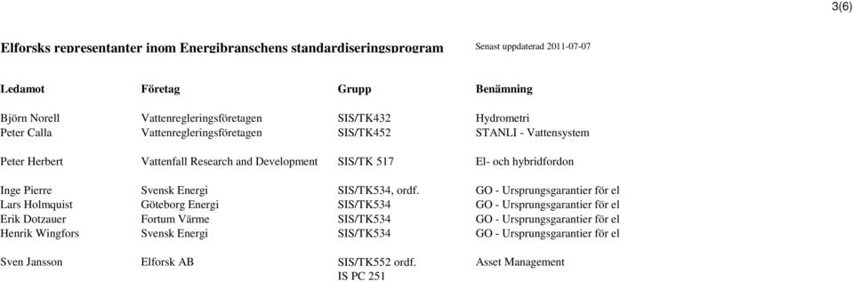 Inge Pierre Svensk Energi SIS/TK534, ordf.