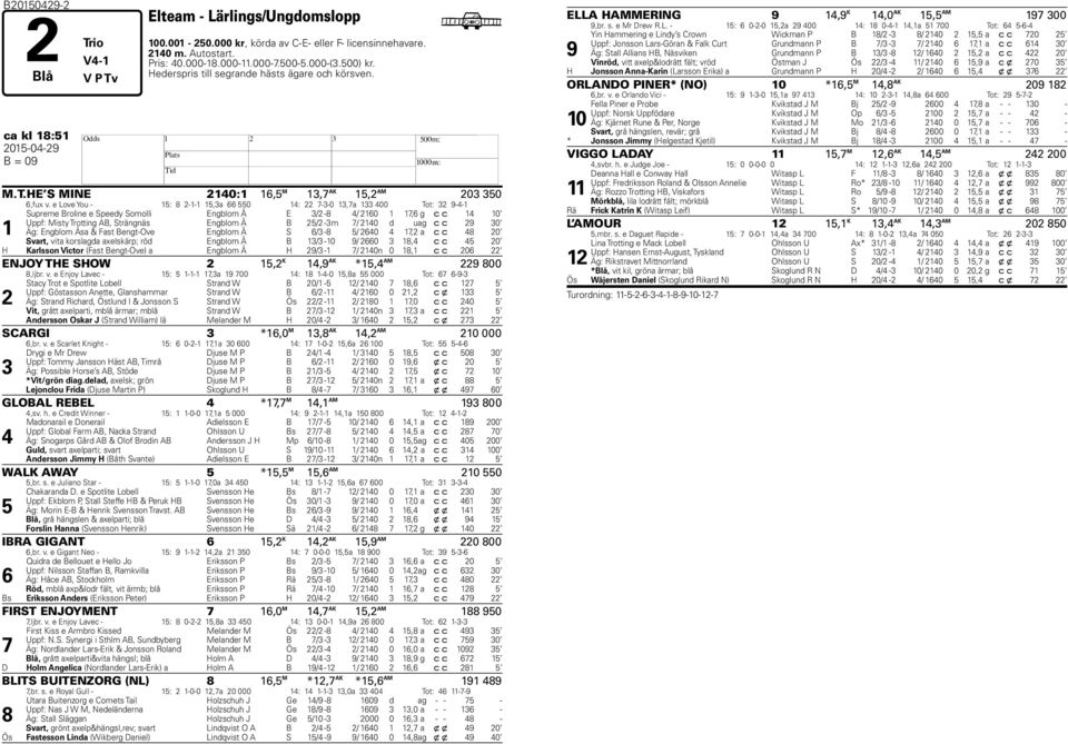 e Love You - 15: 8 2-1-1 15,3a 66 550 14: 22 7-3-0 13,7a 133 400 Tot: 32 9-4-1 1 Supreme Broline e Speedy Somolli Engblom Å E 3/2-8 4/ 2160 1 17,6 g c c 14 10 Uppf: Misty Trotting AB, Strängnäs