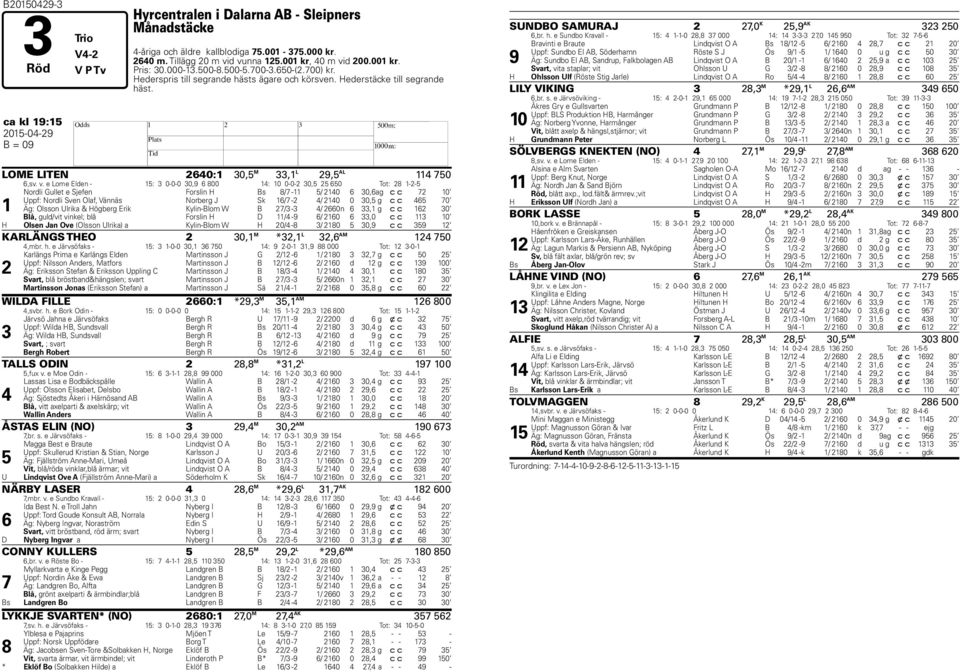 ca kl 19:15 2015-04-29 H B = 09 LOME LITEN 2640:1 30,5 M 33,1 L 29,5 AL 114 750 6,sv. v.