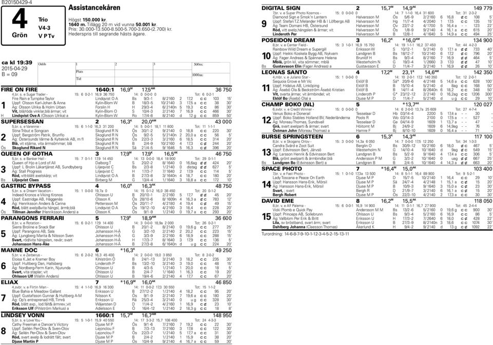 e Sugar Trader - 15: 6 0-2-1 16,9 36 750 14: 0 0-0-0 0 Tot: 6 0-2-1 1 Fire Rain e Turnpike Taylor Lindqvist O A Bs 9/3-1 8/ 2160 2 17,2 c c 103 15 Uppf: Olsson Karl-Johan & Anna Kylin-Blom W B 18/3-5