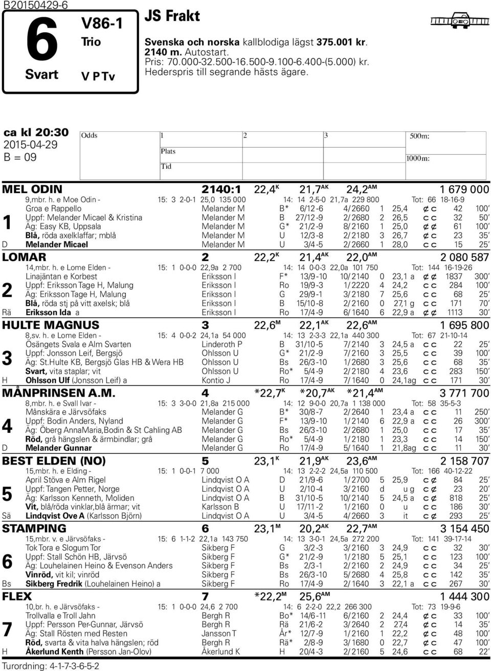 sts ägare. b ca kl 20:30 2015-04-29 H B = 09 MEL ODIN 2140:1 22,4 K 21,7 AK 24,2 AM 1 679 000 9,mbr. h.