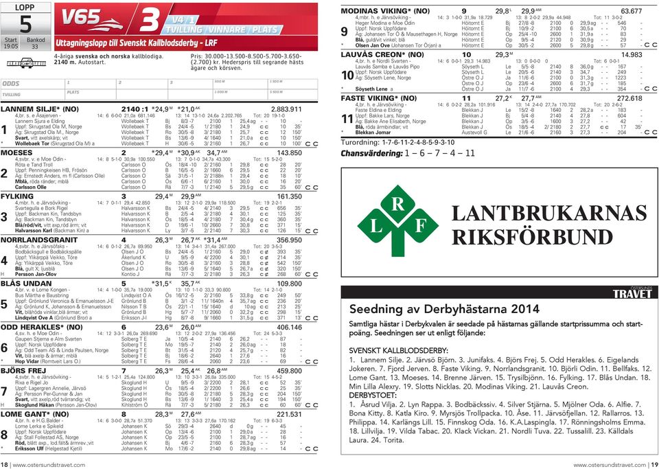 , Norge Wollebaek T Ro / -8 / 8,7 Svart, vitt aelskärp; vit Wollebaek T s /6-9 /, a * Wollebaek Tor (Skrugstad Ola M) a Wollebaek T H /6 - / 6 6,7 MOESES *9, M *,9 AK,7 AM.8,svbr. v. e Moe Odin - : 8 --,9a.