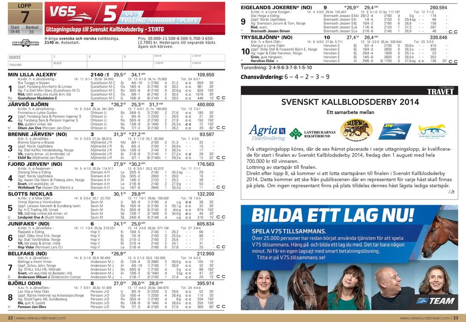 8 Tot: -- ro Twiggy e Sarpen Gustafsson M C År / - / 6, 69 Uppf: Forsberg Ann-Katrin & Linnea Gustafsson M C Ös 8/ - / 6 6, 96 Äg: F:a Stall Mini Stars (Gustafsson M C) Gustafsson M C Ro / -8 /,6 g
