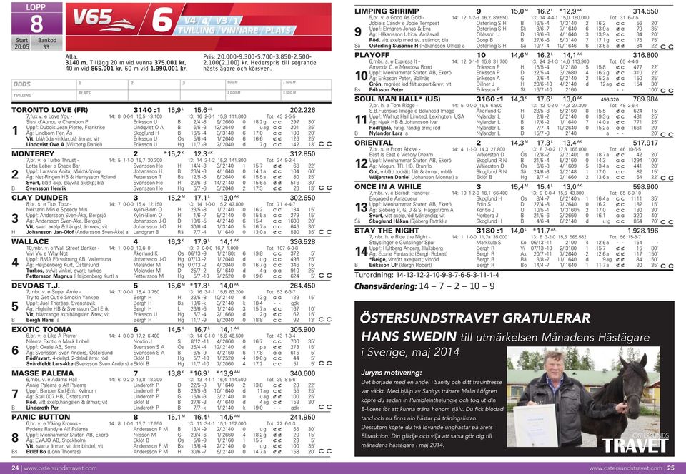 Eriksson U / -8 9/ 66 8, g 97 Uppf: Dubois Jean Pierre, Frankrike Lindqvist O A 6/ - / 6 d uag Äg: Lindbom Per, Ås Skoglund H 6/ - / 6 7, 8 Vit, blå/röda vinklar,blå ärmar; vit Eriksson U Ös /6 - / 6