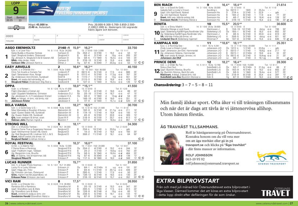 mblå Carlsson O 7/6 - / 6,9 689 Carlsson Olle (Jönsson Karin) a Dillner J Hg /7-6 / 7, g EASY ARVELLS 6,6 M 6, AK. 6,svbr. s. e Orlando Vii - : -- 6,a.6 : -- 6,6 6.