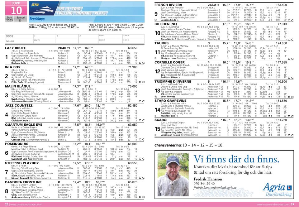 Tot: -- Human Touh e Super Arnie Karlsson L Ös / - / n, g Uppf: Nordlander Lars, Halmstad Karlsson L Ös 8/ - / 66n 8, Äg: Karlsson E & L, Jonsson G, Westman A Karlsson L D 9/ - / 7, ag 6 Grå/röd/vit,