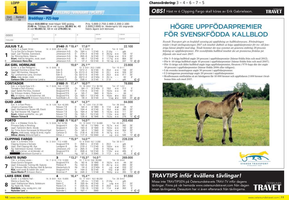 : -- Tot: 6 -- Try to Get Out e Smokin Yankee Johansson H-Å Ös 8/ -k / k,6 g - - gdk Uppf: Juel Therése, Svenstavik Johansson H-Å D 7/ - /, g 8 Äg: Rönning Maria, Kälarne Johansson H-Å s 6/ -6 / 7