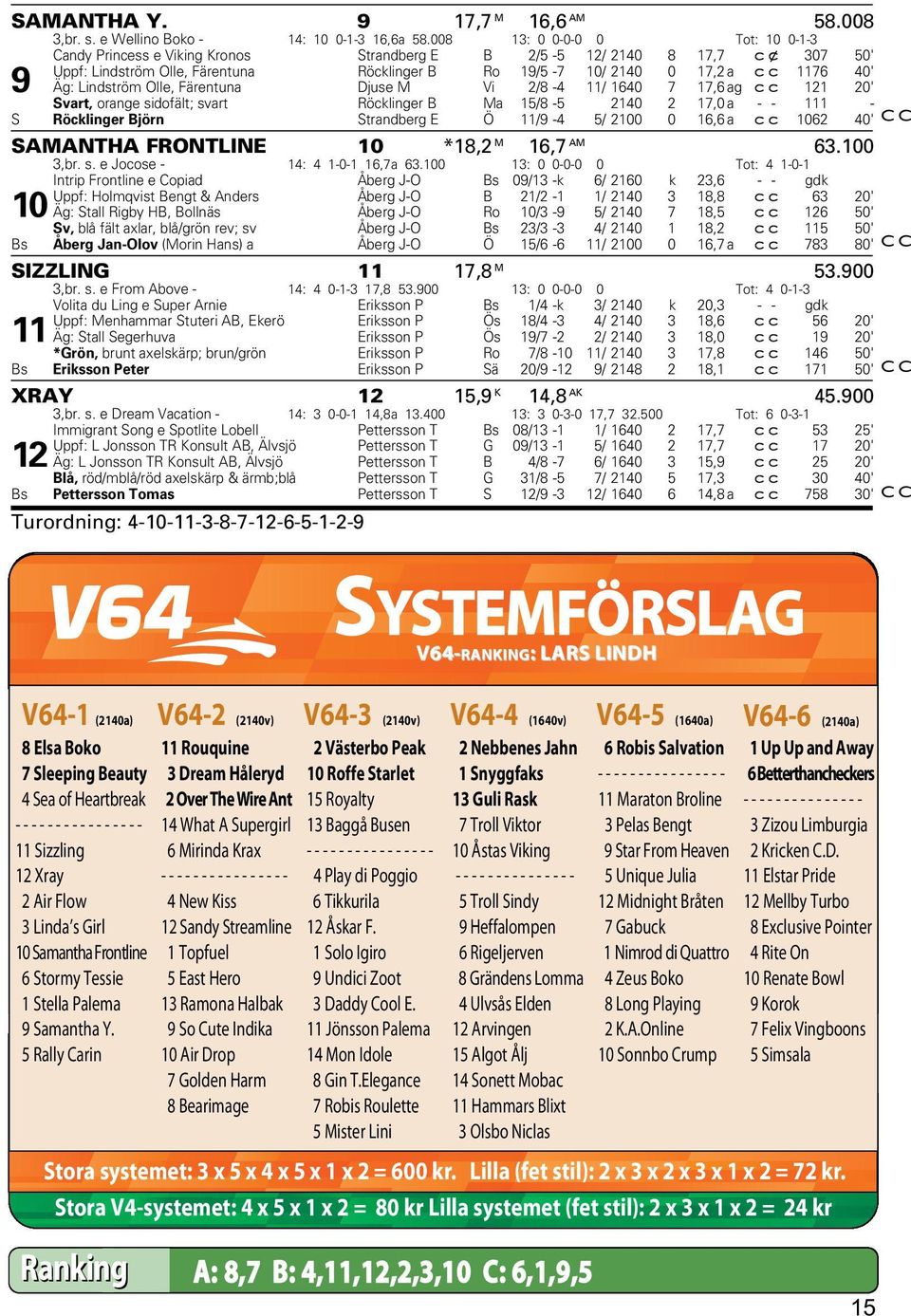 Äg: Lindström Olle, Färentuna Djuse M Vi 2/8-4 11/ 1640 7 17,6 ag cc 121 20' Svart, orange sidofält; svart Röcklinger B Ma 15/8-5 2140 2 17,0 a - - 111 - S Röcklinger Björn Strandberg E Ö 11/9-4 5/