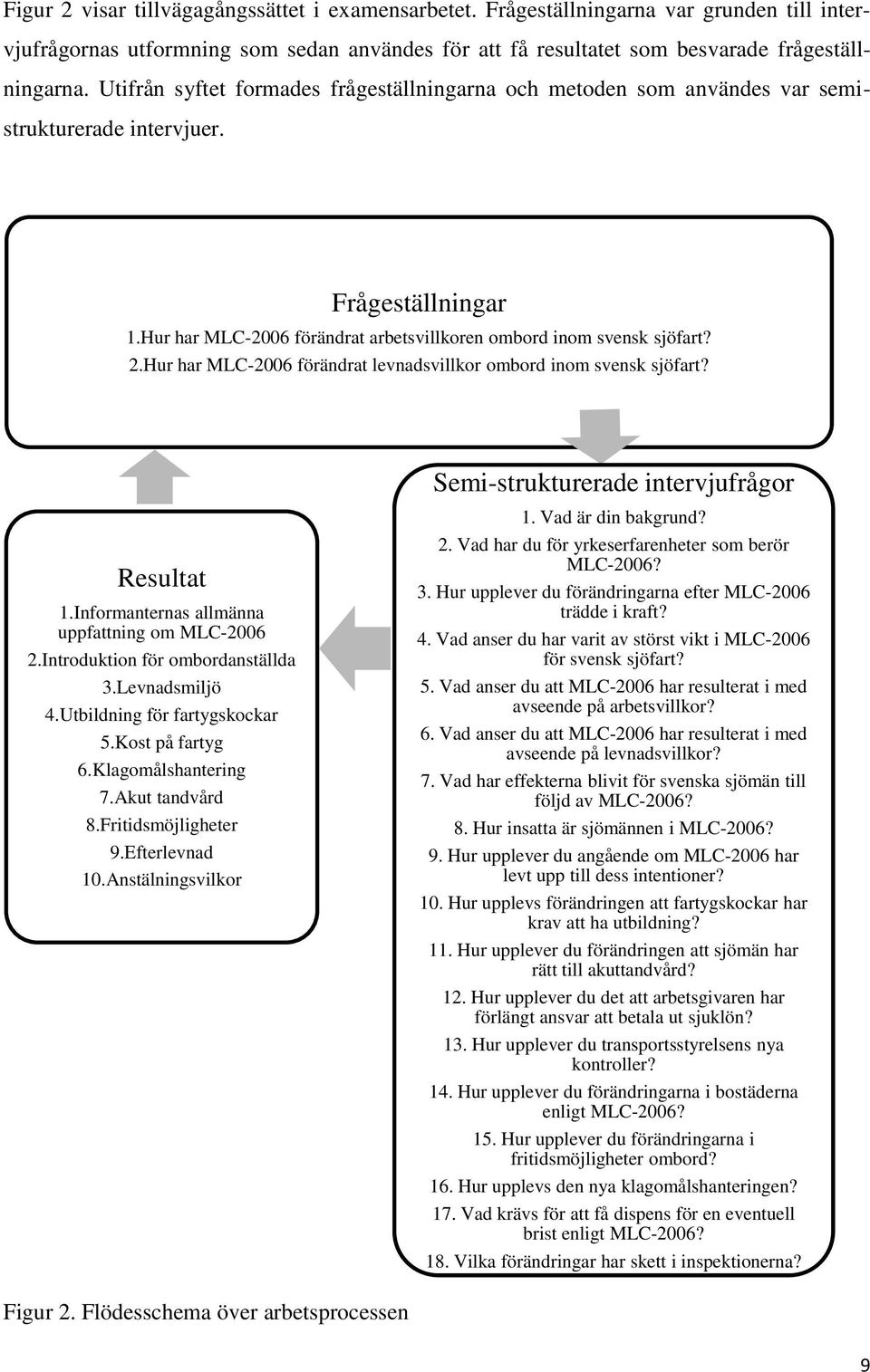 Hur har MLC-2006 förändrat levnadsvillkor ombord inom svensk sjöfart? Resultat 1.Informanternas allmänna uppfattning om MLC-2006 2.Introduktion för ombordanställda 3.Levnadsmiljö 4.