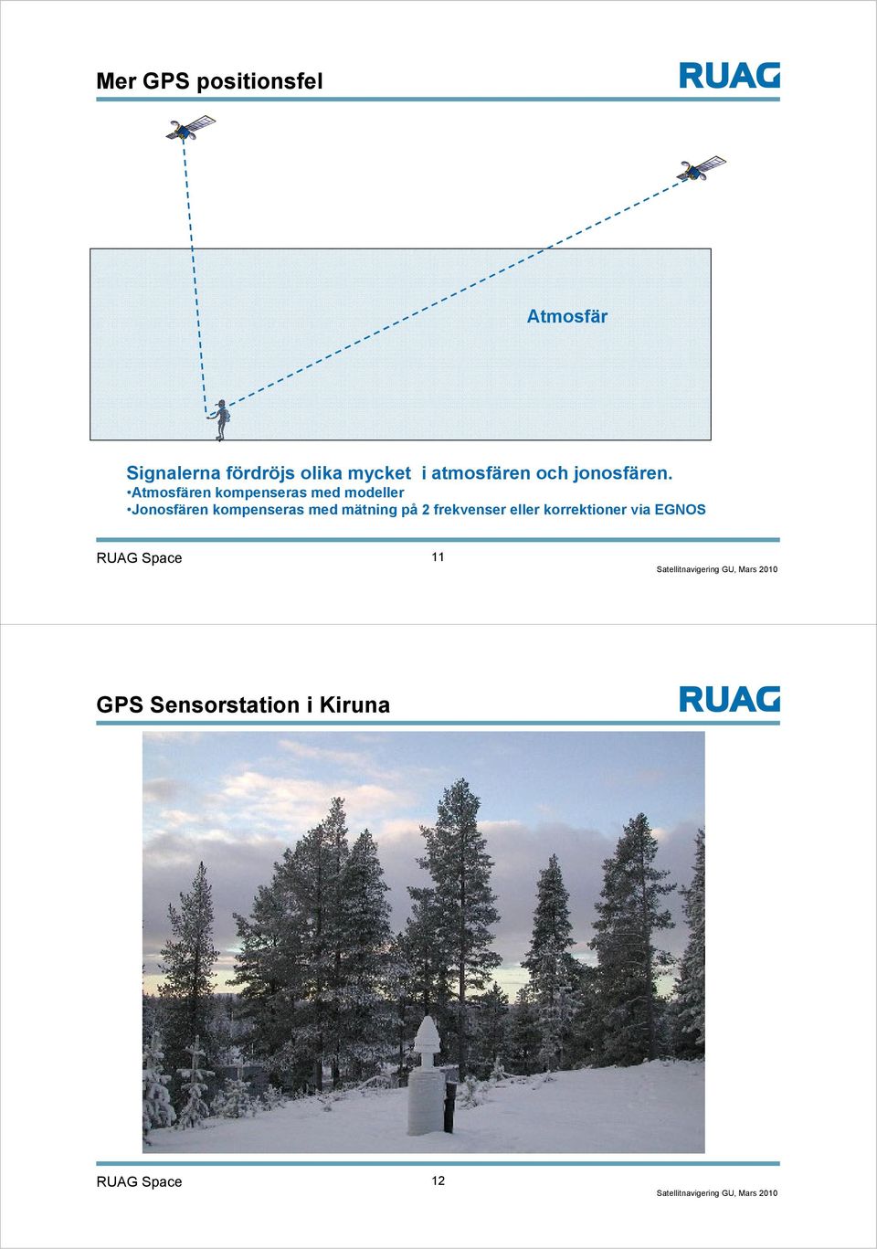 Atmosfären kompenseras med modeller Jonosfären kompenseras med