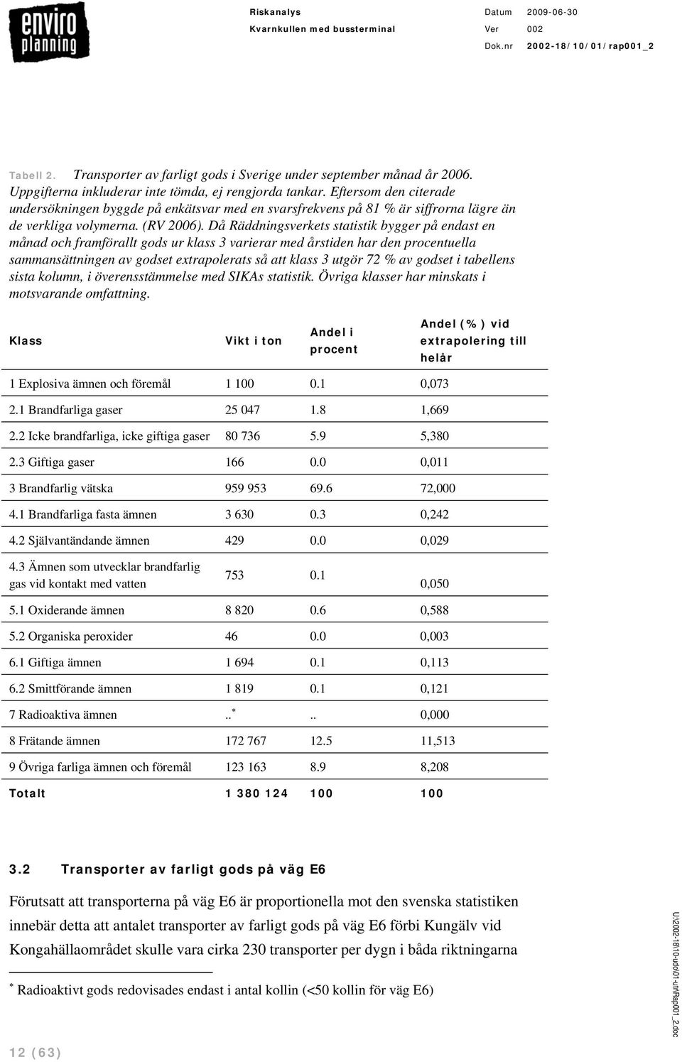 Då Räddningsverkets statistik bygger på endast en månad och framförallt gods ur klass 3 varierar med årstiden har den procentuella sammansättningen av godset extrapolerats så att klass 3 utgör 72 %