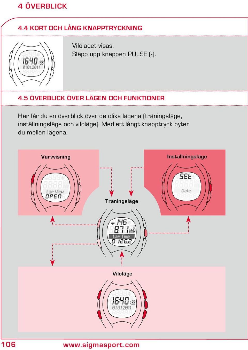 5 Överblick över lägen och funktioner Här får du en överblick över de olika lägena