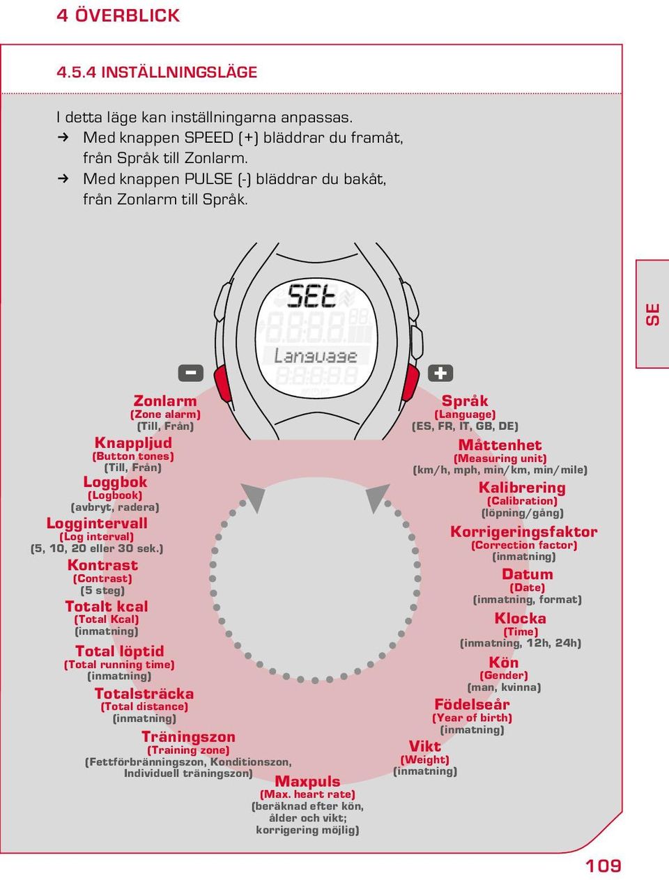 SE Zonlarm (Zone alarm) (Till, Från) Knappljud (Button tones) (Till, Från) Loggbok (Logbook) (avbryt, radera) Loggintervall (Log interval) (5, 10, 20 eller 30 sek.