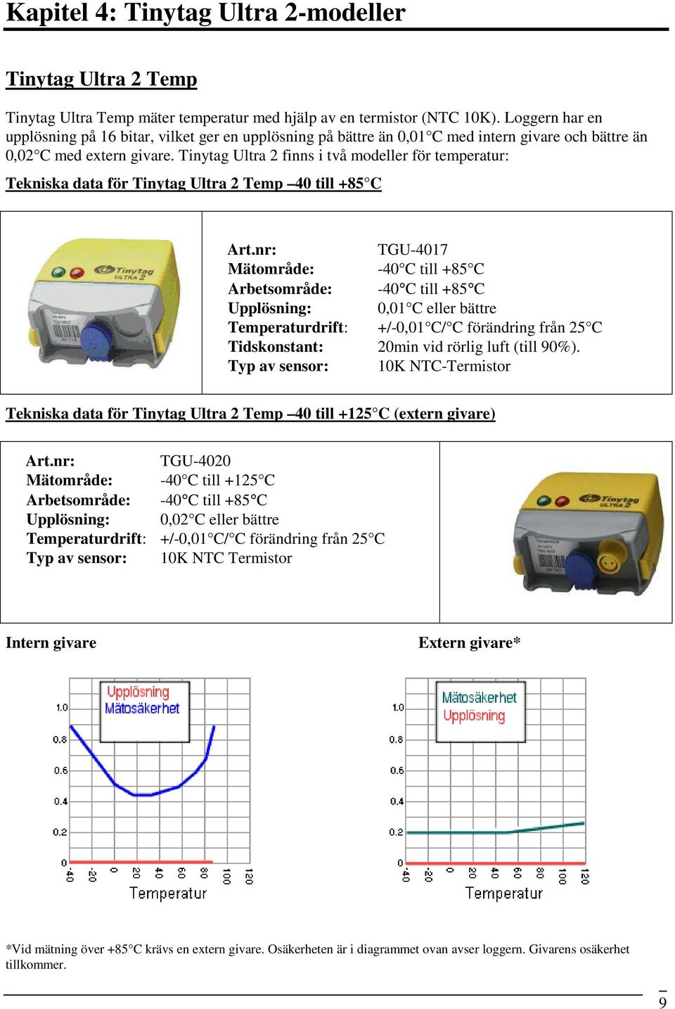 Tinytag Ultra 2 finns i två modeller för temperatur: Tekniska data för Tinytag Ultra 2 Temp 40 till +85 C Art.