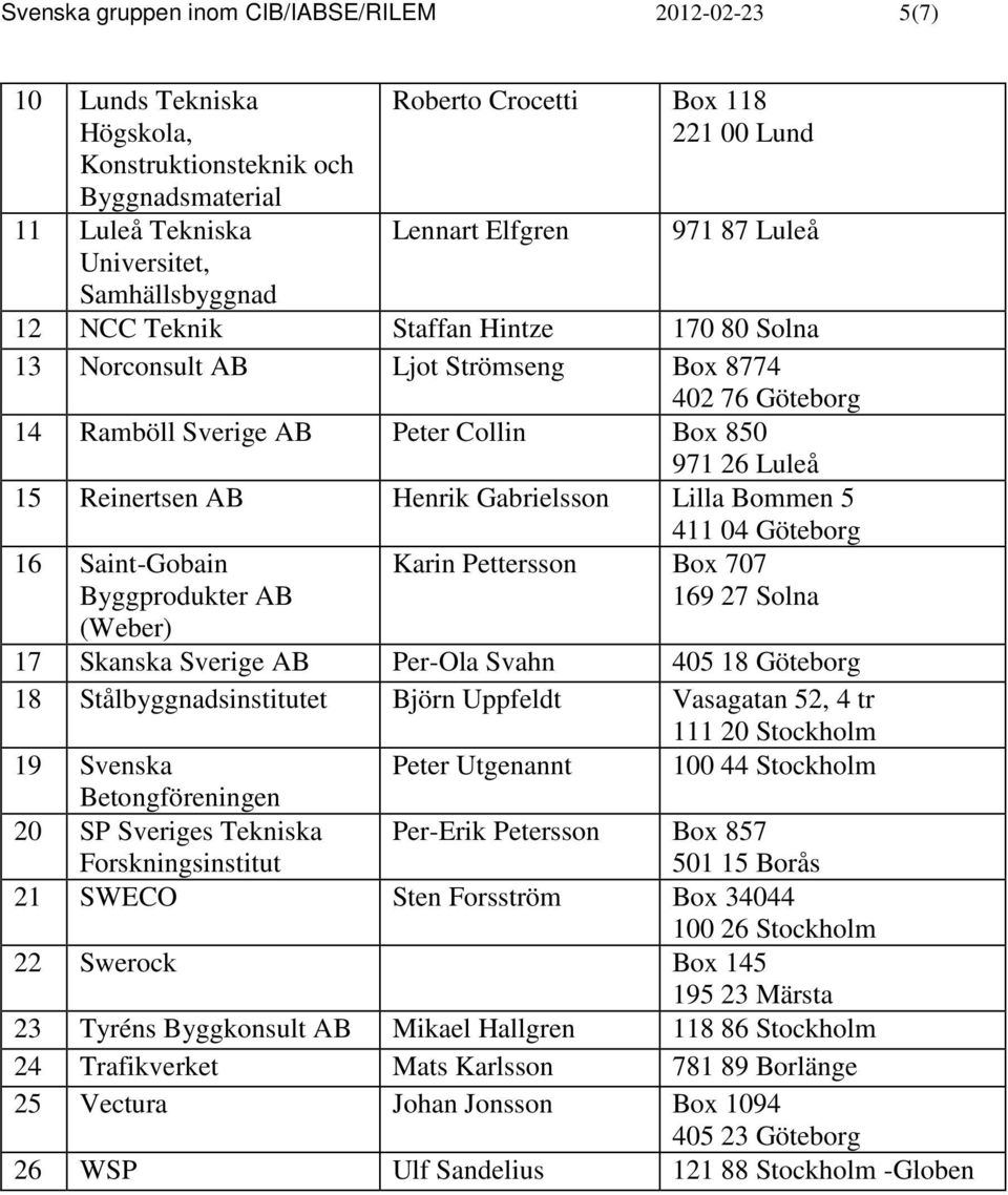 Reinertsen AB Henrik Gabrielsson Lilla Bommen 5 411 04 Göteborg 16 Saint-Gobain Byggprodukter AB (Weber) Karin Pettersson Box 707 169 27 Solna 17 Skanska Sverige AB Per-Ola Svahn 405 18 Göteborg 18