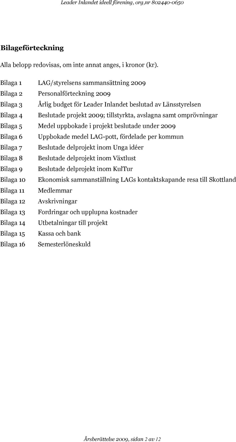 avslagna samt omprövningar Bilaga 5 Medel uppbokade i projekt beslutade under 2009 Bilaga 6 Uppbokade medel LAG-pott, fördelade per kommun Bilaga 7 Beslutade delprojekt inom Unga idéer Bilaga 8