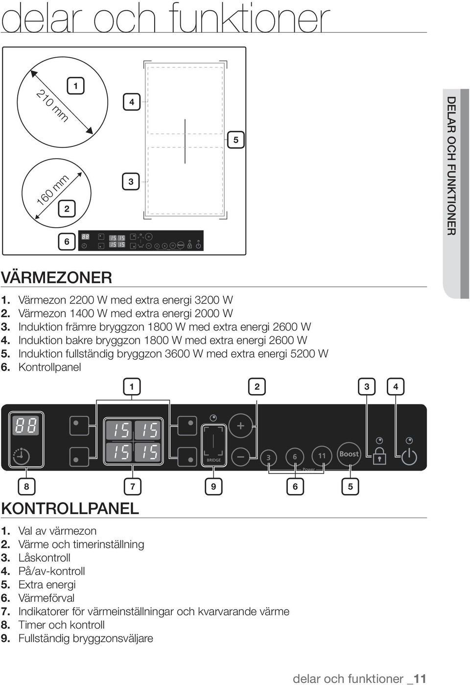 Induktion fullständig bryggzon 3600 W med extra energi 5200 W 6. Kontrollpanel 1 2 3 4 8 7 9 6 5 kontrollpanel 1. Val av värmezon 2. Värme och timerinställning 3.