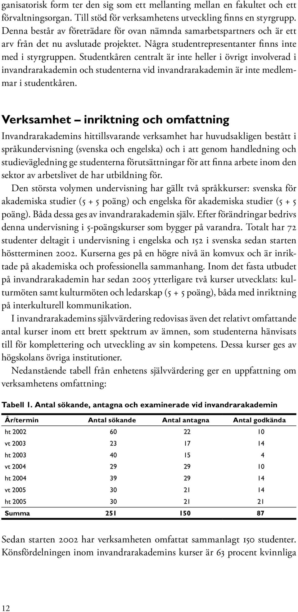 Studentkåren centralt är inte heller i övrigt involverad i invandrarakademin och studenterna vid invandrarakademin är inte medlemmar i studentkåren.