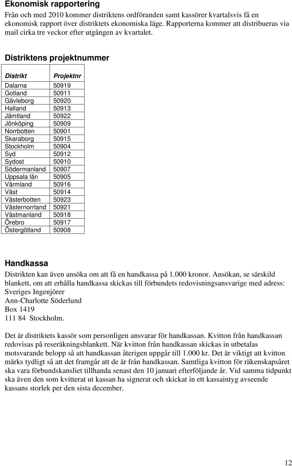 Distriktens projektnummer Distrikt Projektnr Dalarna 50919 Gotland 50911 Gävleborg 50920 Halland 50913 Jämtland 50922 Jönköping 50909 Norrbotten 50901 Skaraborg 50915 Stockholm 50904 Syd 50912 Sydost