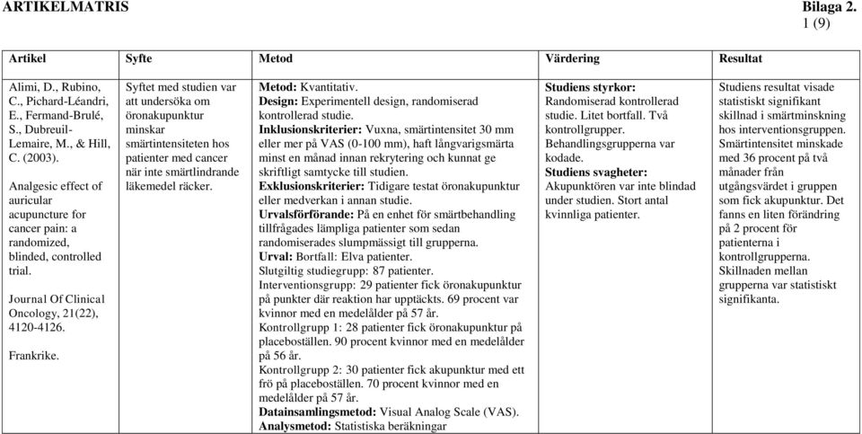 Syftet med studien var att undersöka om öronakupunktur minskar smärtintensiteten hos patienter med cancer när inte smärtlindrande läkemedel räcker. Metod: Kvantitativ.