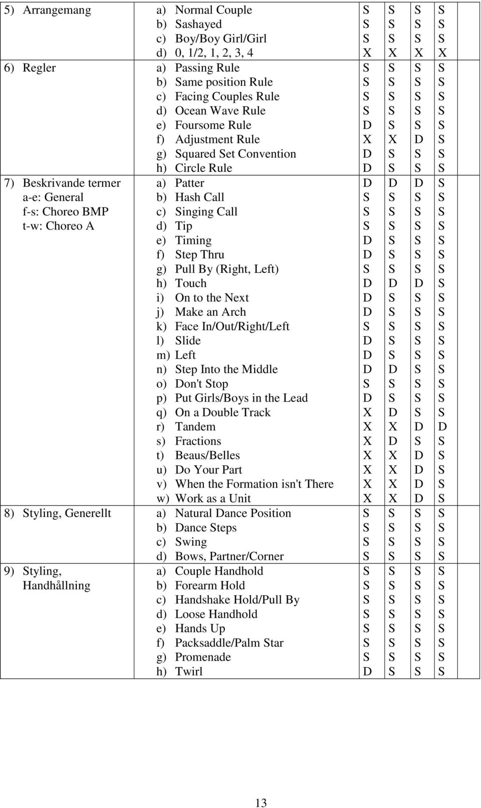 h) Touch i) On to the Next j) Make an Arch k) Face In/Out/Right/Left l) lide m) Left n) tep Into the Middle o) on't top p) Put Girls/oys in the Lead q) On a ouble Track r) Tandem s) Fractions t)