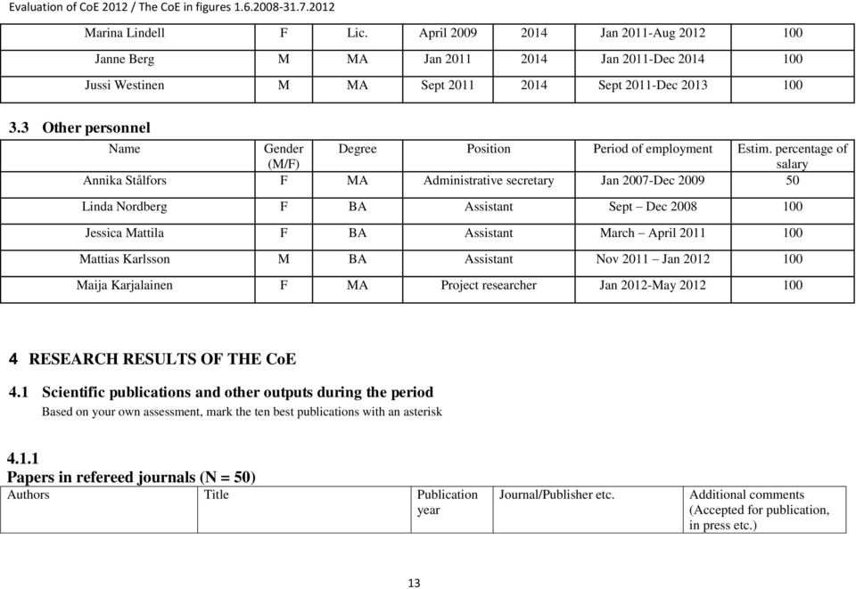 percentage of (M/F) salary Annika Stålfors F MA Administrative secretary Jan 2007-Dec 2009 50 Linda Nordberg F BA Assistant Sept Dec 2008 100 Jessica Mattila F BA Assistant March April 2011 100