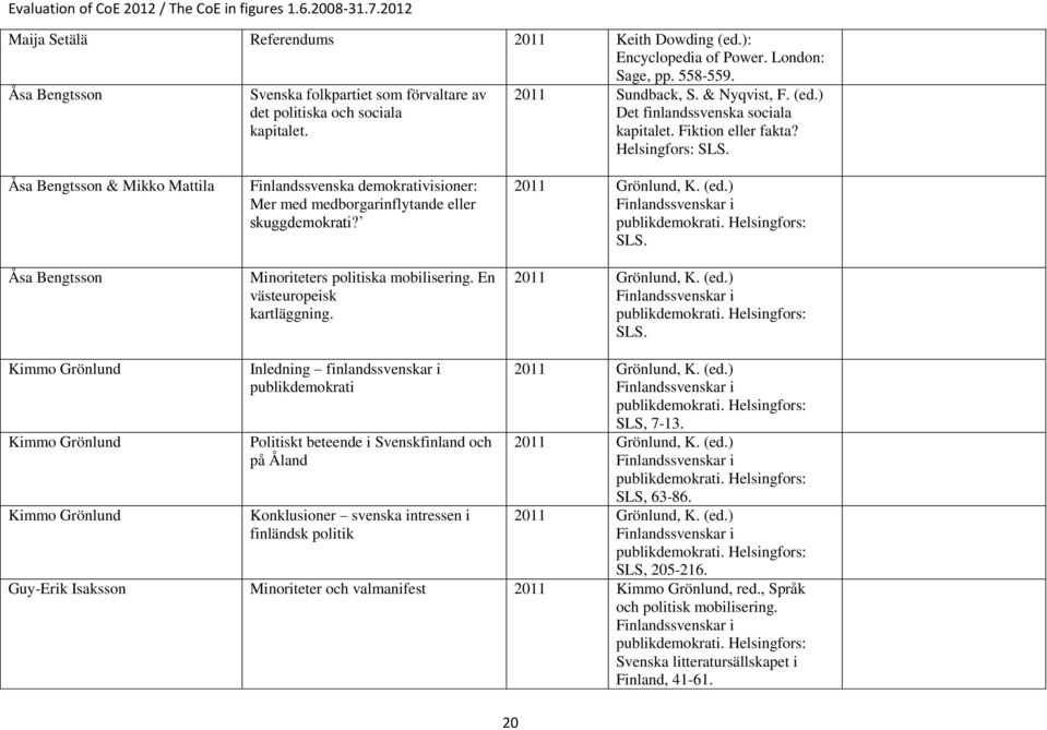 Åsa Bengtsson & Mikko Mattila Åsa Bengtsson Finlandssvenska demokrativisioner: Mer med medborgarinflytande eller skuggdemokrati? Minoriteters politiska mobilisering. En västeuropeisk kartläggning.