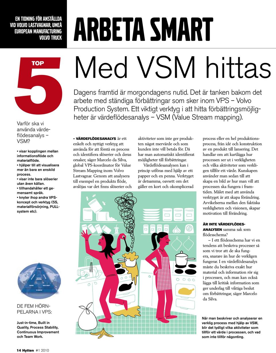 knyter ihop andra VPSkoncept och verktyg (5S, materialförsörjning, PULLsystem etc). De fem hörnpelarna i VPS: Just-in-time, Built in Quality, Process Stability, Continuous Improvement och Team Work.