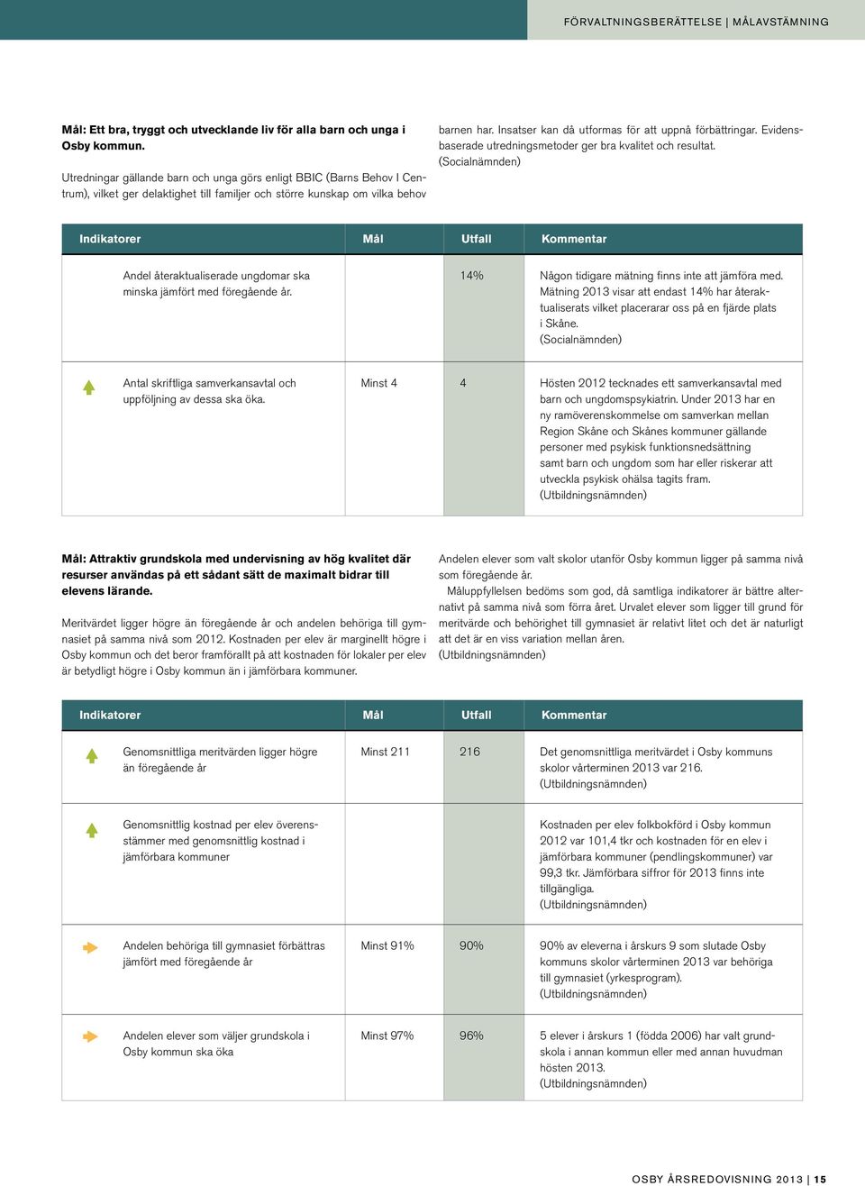 Insatser kan då utformas för att uppnå förbättringar. Evidensbaserade utredningsmetoder ger bra kvalitet och resultat.