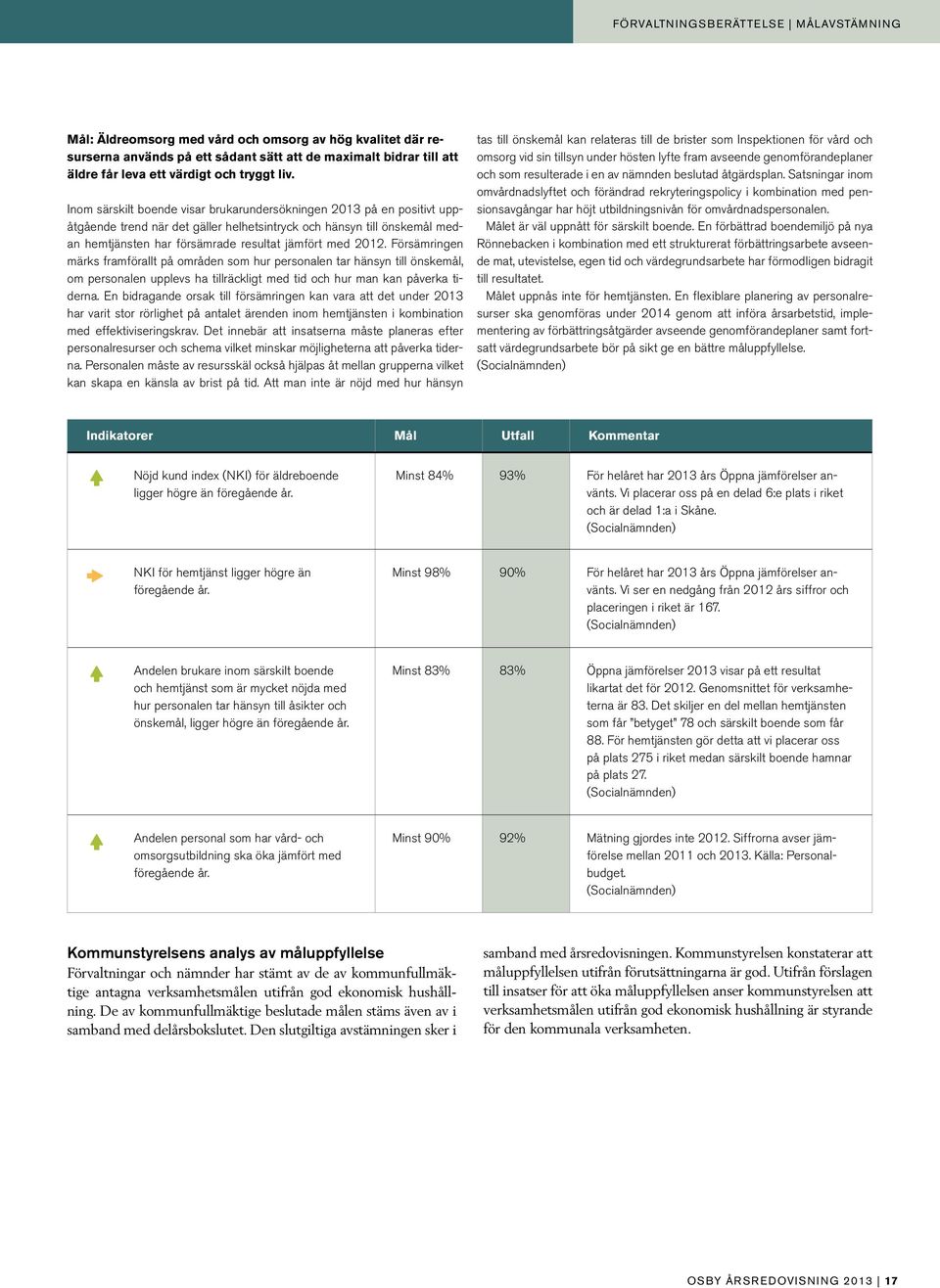 Inom särskilt boende visar brukarundersökningen 2013 på en positivt uppåtgående trend när det gäller helhetsintryck och hänsyn till önskemål medan hemtjänsten har försämrade resultat jämfört med 2012.