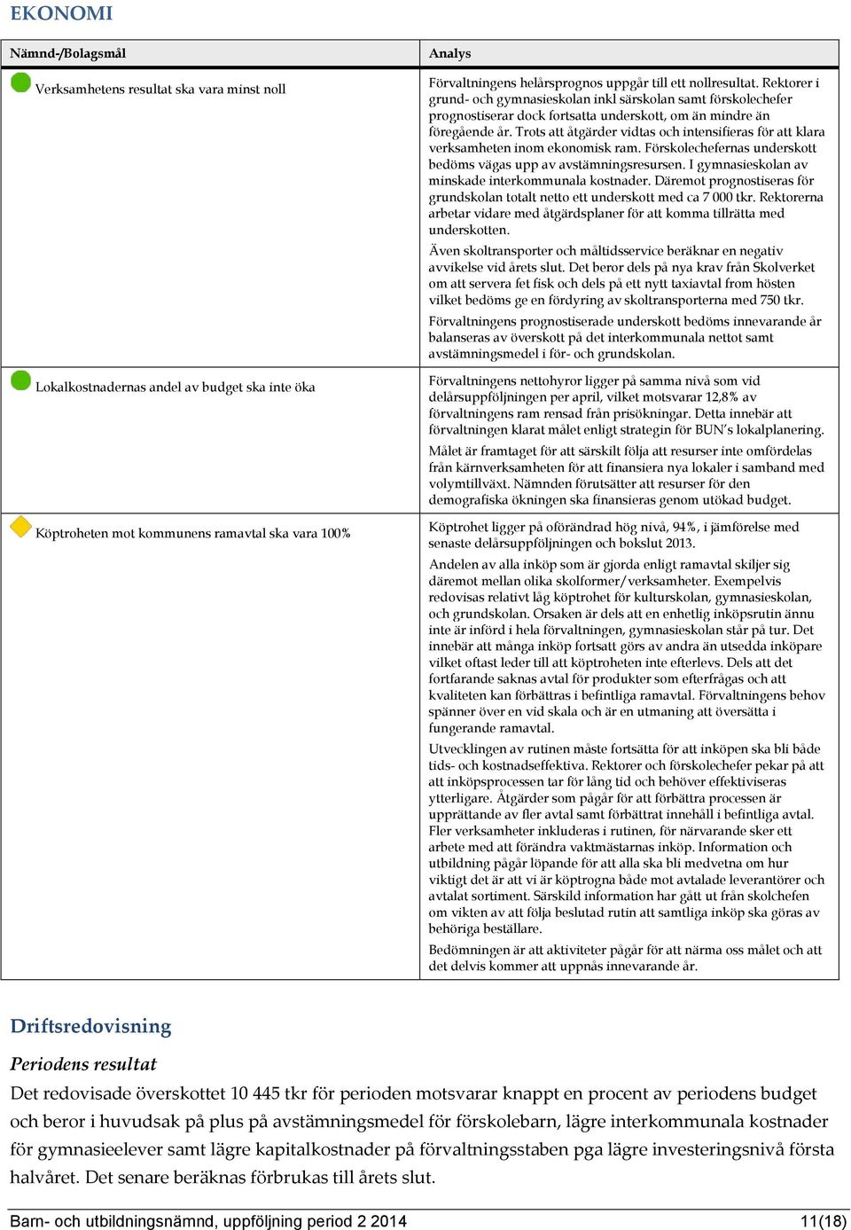 Trots att åtgärder vidtas och intensifieras för att klara verksamheten inom ekonomisk ram. Förskolechefernas underskott bedöms vägas upp av avstämningsresursen.