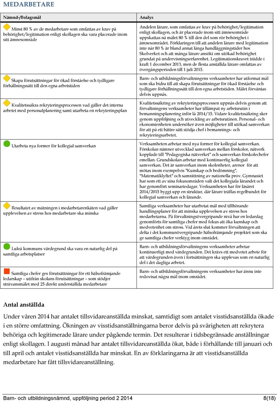 Utarbeta nya former för kollegial samverkan Resultatet av mätningen i medarbetarenkäten vad gäller upplevelsen av stress hos medarbetare ska minska Luleå kommuns värdegrund ska vara en naturlig del