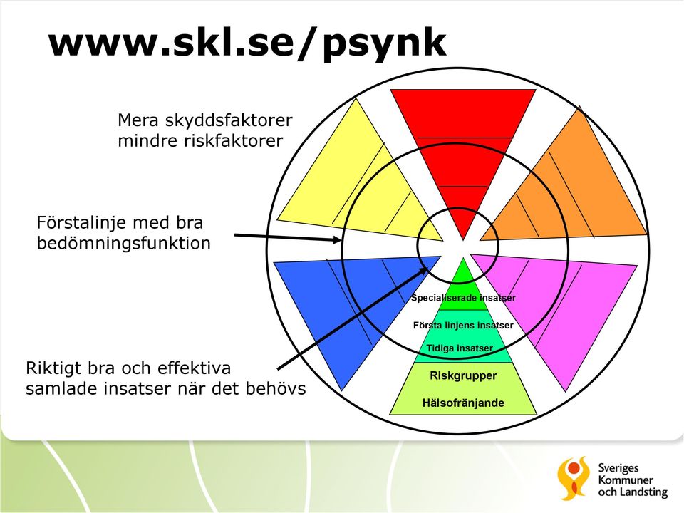 med bra bedömningsfunktion Specialiserade insatser Första