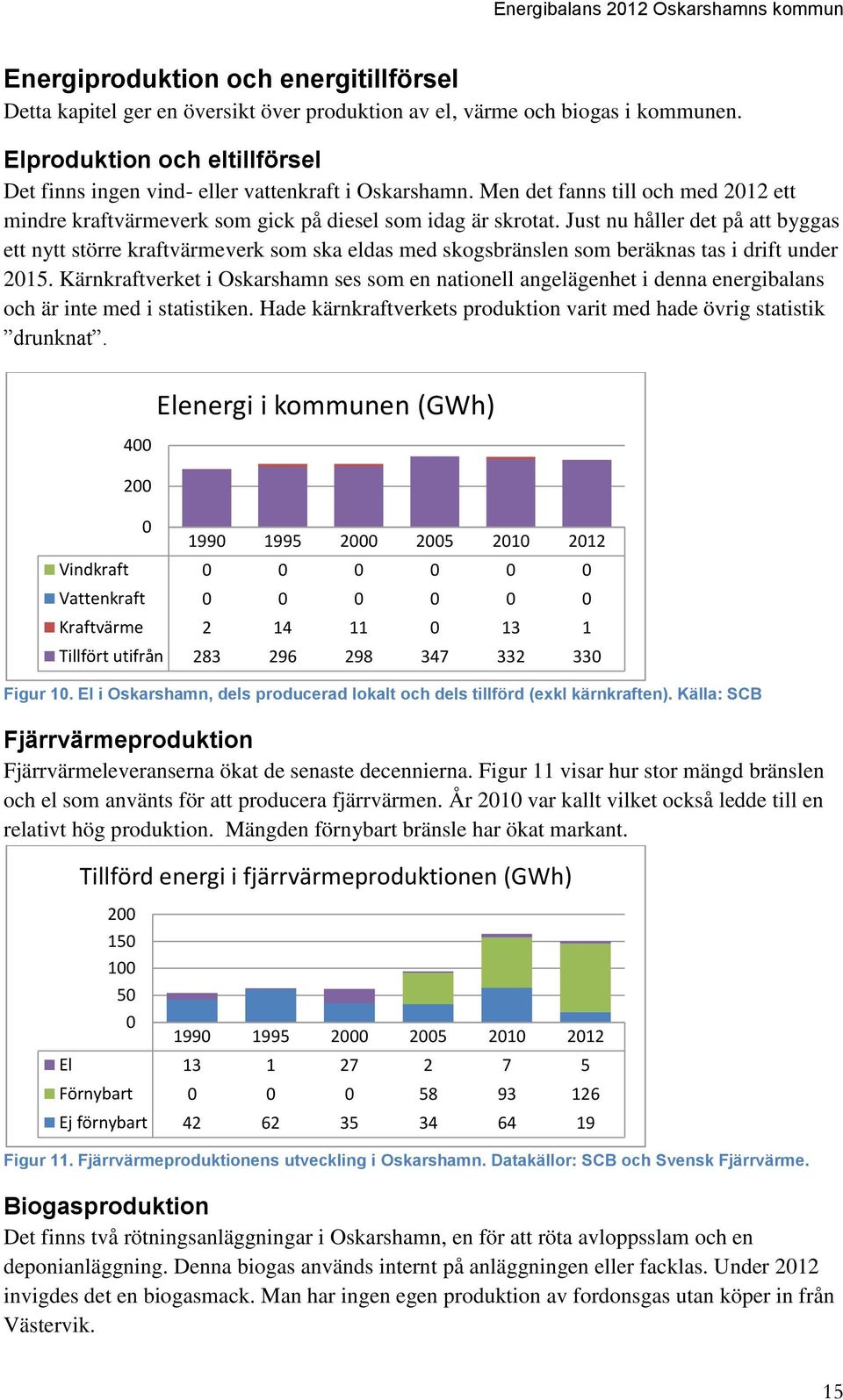 Just nu håller det på att byggas ett nytt större kraftvärmeverk som ska eldas med skogsbränslen som beräknas tas i drift under 2015.